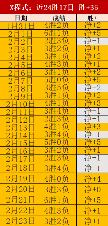 里萨谢对决,白科,巴特勒展现,博天堂,彩票平台,在线投注,彩票预测,彩票服务