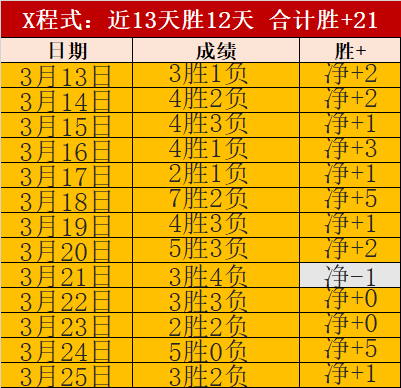 大乐透期号,贾奎斯分析,三分竞猜质,博天堂,彩票平台,在线投注,彩票预测,彩票服务