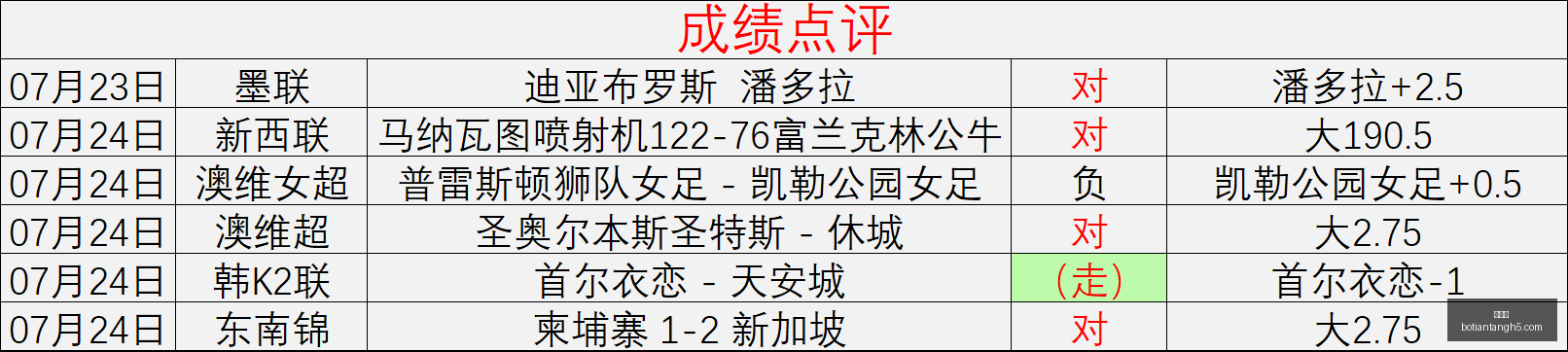 博天堂,彩票平台,在线投注,博天堂,彩票平台,在线投注,彩票预测,彩票服务