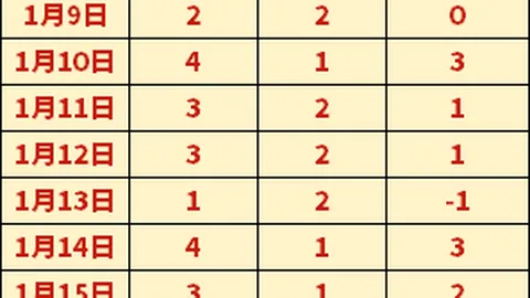 [图]穆西亚拉一条龙破门，拜仁对多特1-1战平