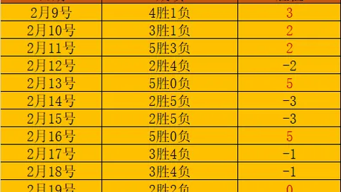 孙颖莎人气飙升，女乒群英荟萃，她实力几何？